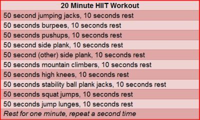 HIIT-workout
