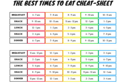THE-BEST-TIMES-TO-EAT-CHEAT-SHEET-600x400